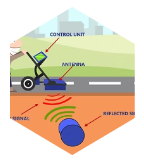 Diagram of a ground penetrating radar unit scanning below a road